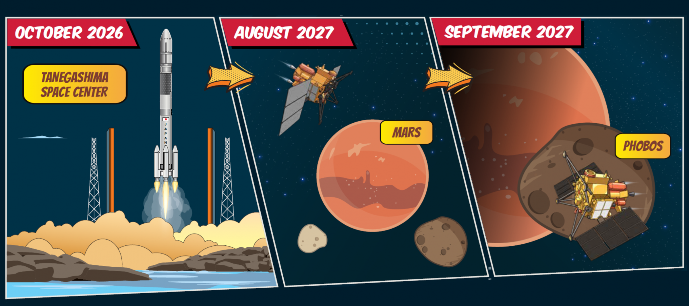 ESA 公布火衛一 MMX 採樣任務時程，目標 2031 年送回地球