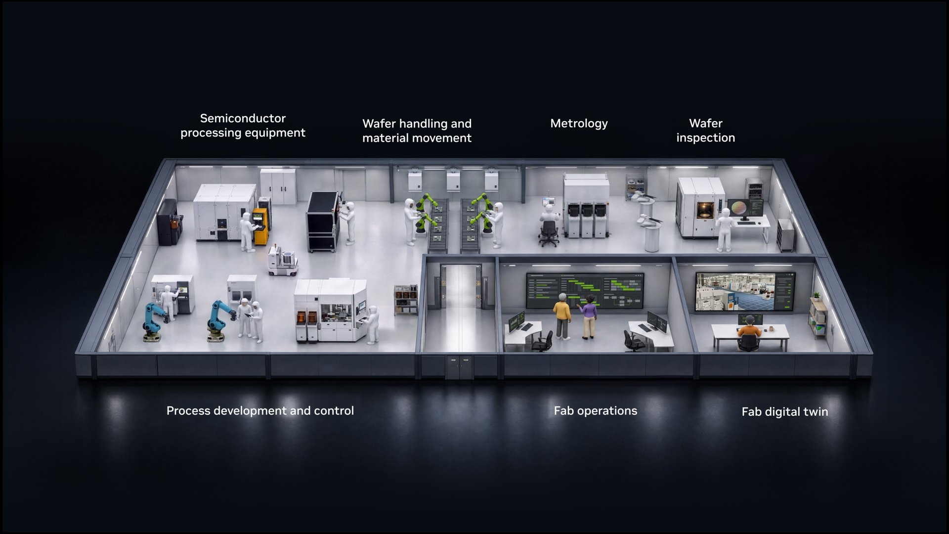 NVIDIA cuPotential 加速半導體製程模擬