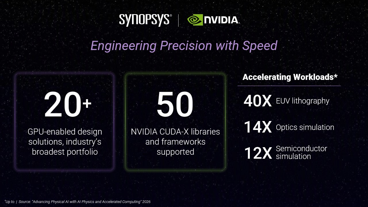 Synopsys 擴大 GPU 加速 EDA 工具，公布多項模擬效能數據